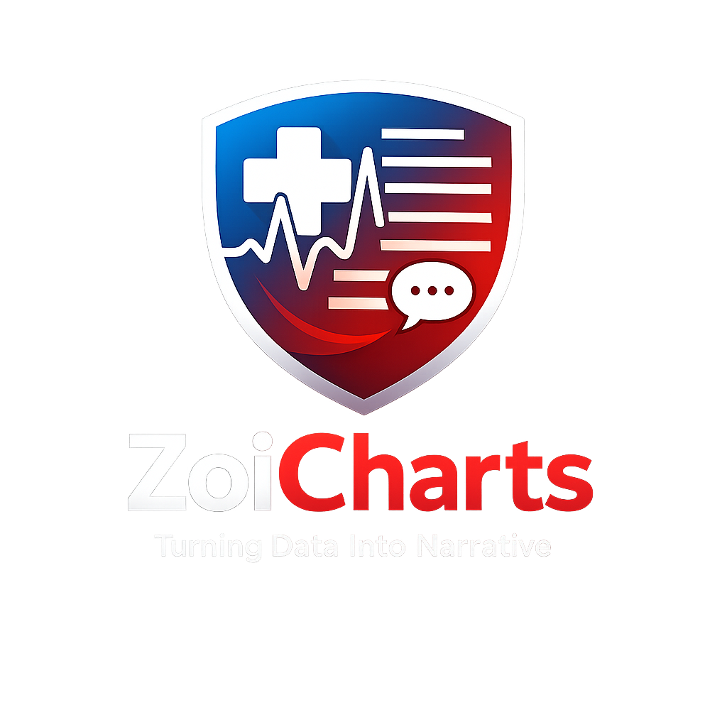 ZoiCharts - Turning Data Into Narrative